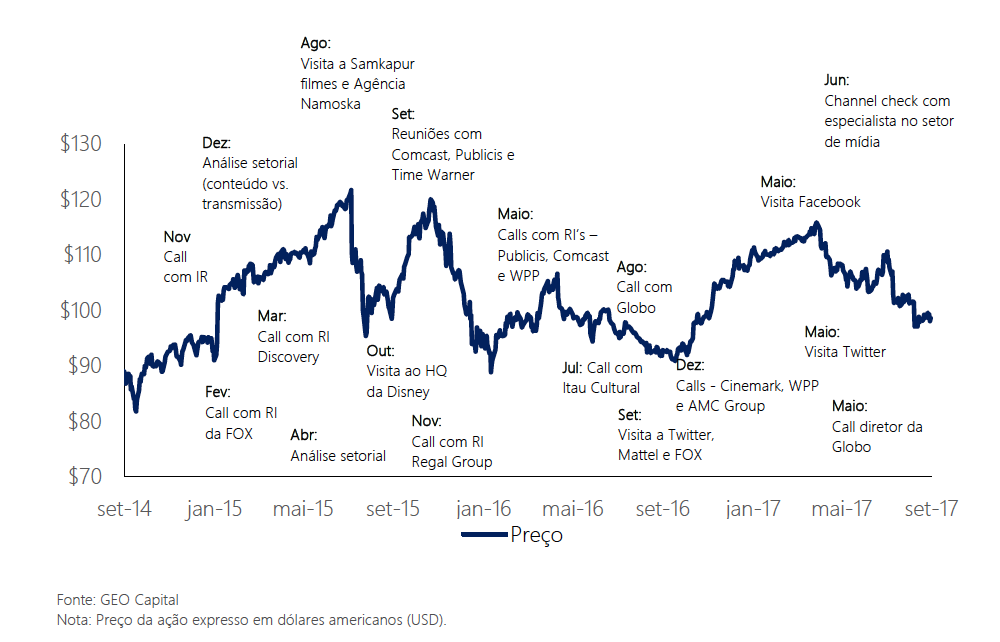 gráfico 2. interações