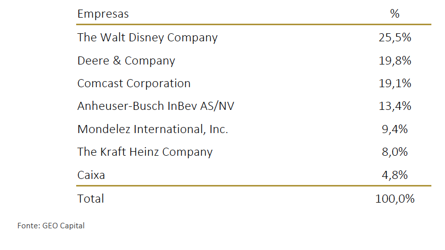 tabela 2. empresas